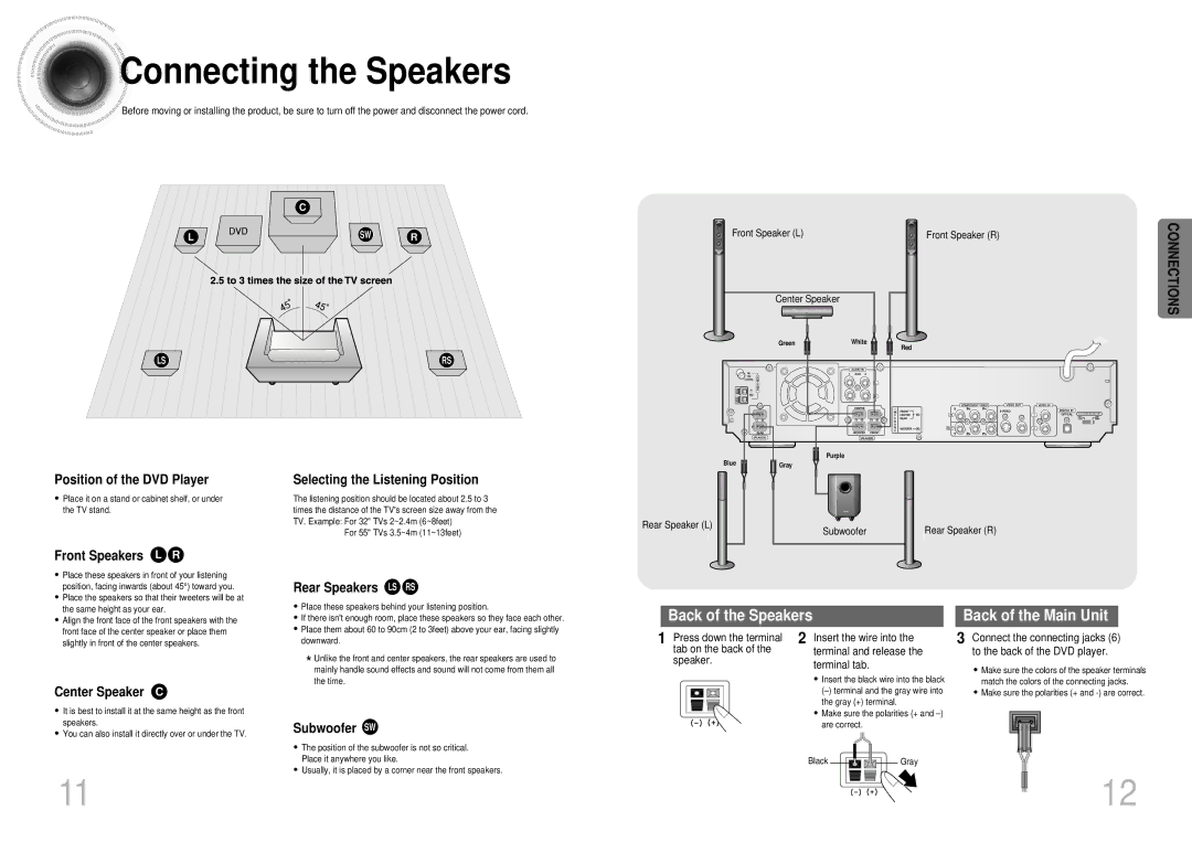 Samsung HTDB1680TH/XSV manual Connecting the Speakers 