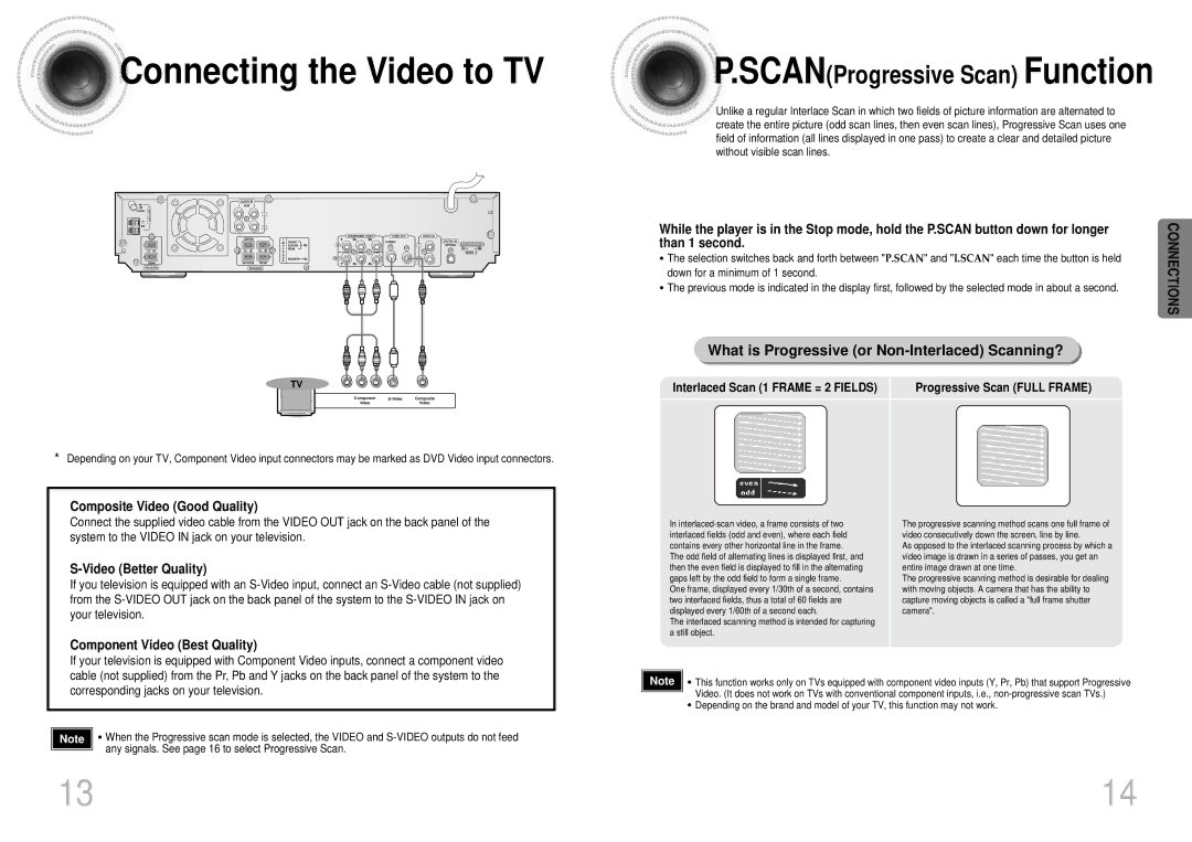 Samsung HTDB1680TH/XSV manual Connecting the Video to TV, Composite Video Good Quality, Video Better Quality, Than 1 second 