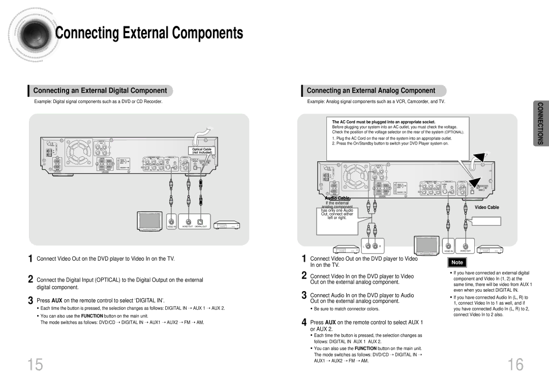 Samsung HTDB1680TH/XSV manual Connecting an External Digital Component, Connecting an External Analog Component 