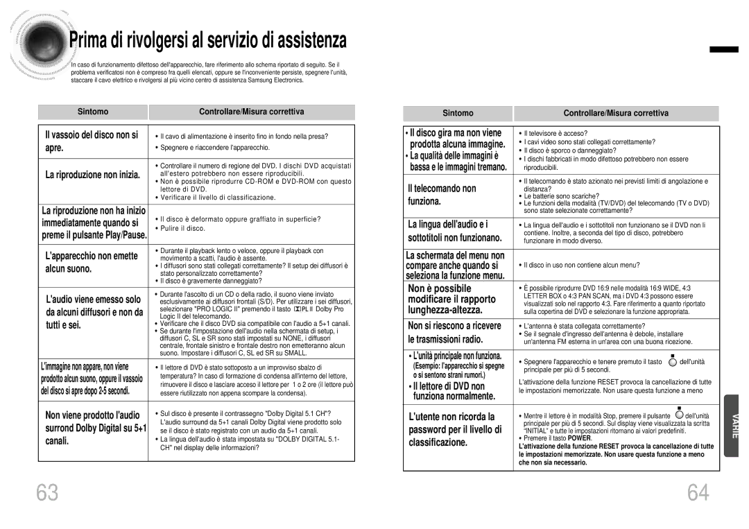 Samsung HTDB1750RH/EDC manual Non è possibile, Modificare il rapporto, Lunghezza-altezza 