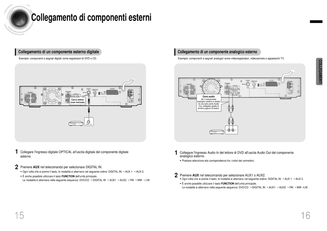 Samsung HTDB1750RH/EDC manual Collegamento di componenti esterni, Collegamento di un componente esterno digitale 