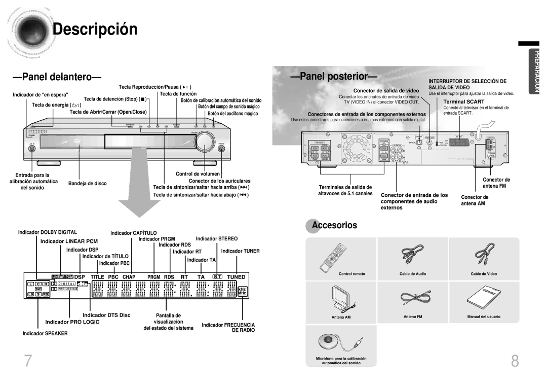 Samsung HTDB1750RH/EDC manual Descripció n 