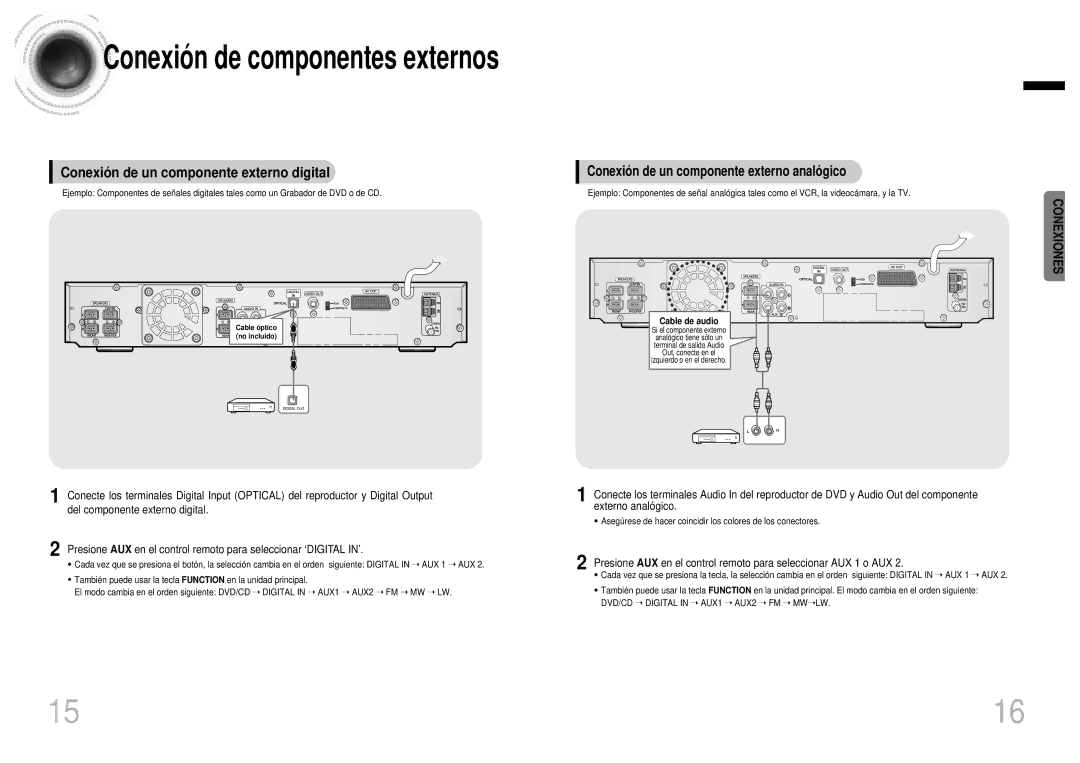 Samsung HTDB1750RH/EDC manual Conexió n de un componente externo digital, Conexió n de un componente externo analó gico 