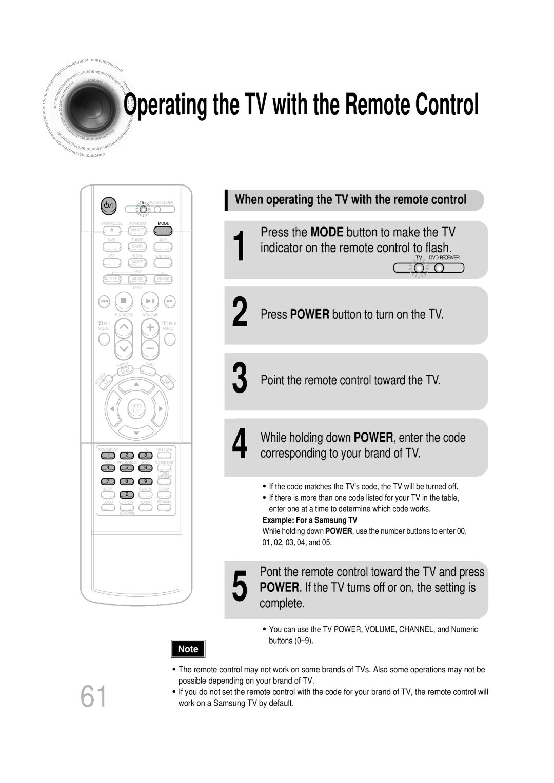 Samsung HTDB1750RH, HTDB1850RH/EDC manual Operating the TV with the Remote Control, While holding down POWER, enter the code 