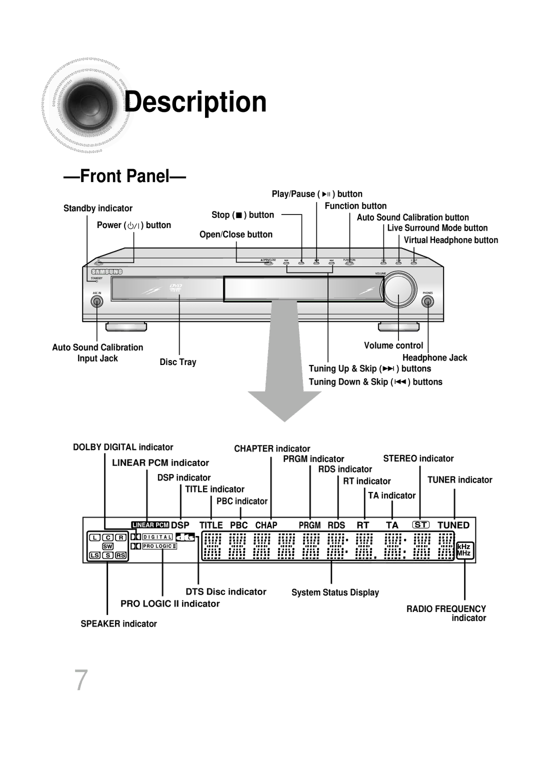 Samsung HTDB1850RH/EDC, HTDB1750RH/EDC manual Description 