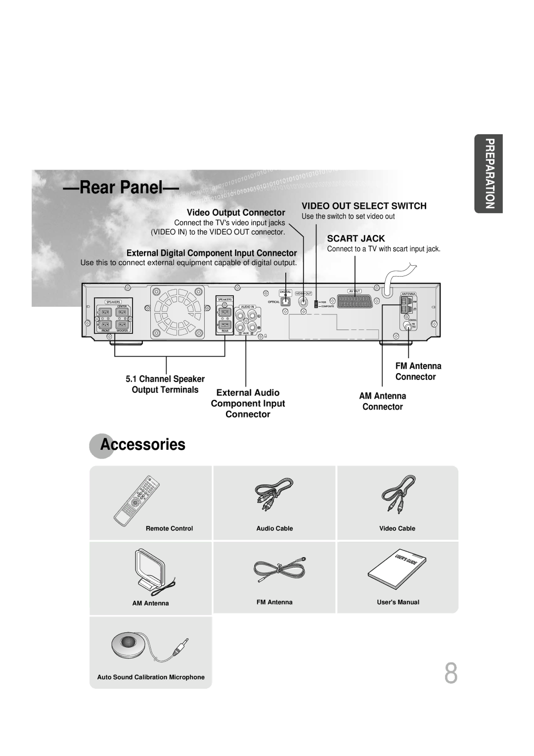 Samsung HTDB1850RH/EDC, HTDB1750RH/EDC manual Video Output Connector, Channel Speaker 