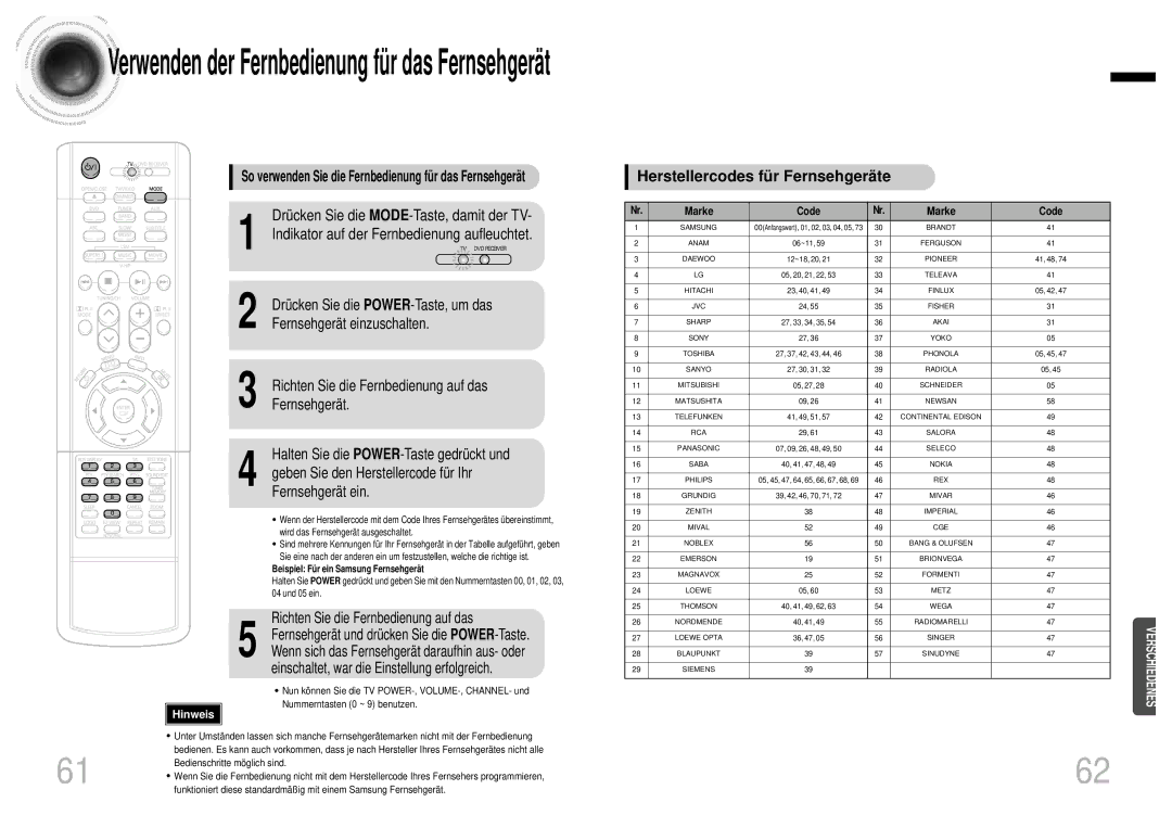 Samsung HTDB1850RH/EDC Drücken Sie die MODE-Taste, damit der TV, Indikator auf der Fernbedienung aufleuchtet, Fernsehgerät 