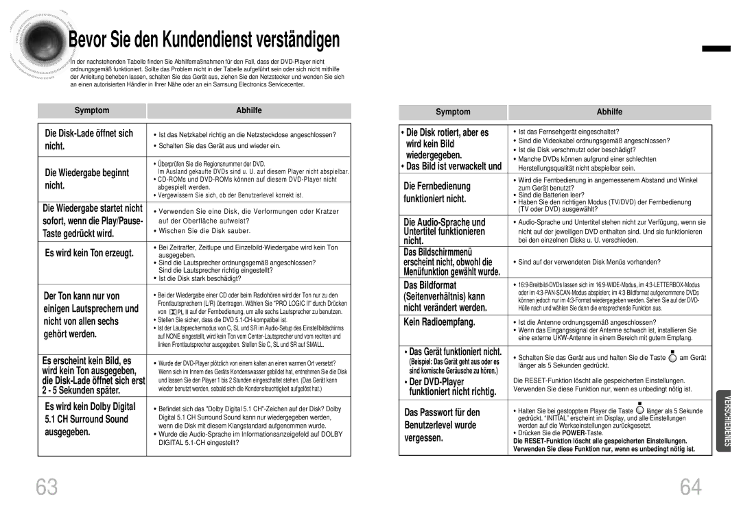 Samsung HTDB1750RH/EDC, HTDB1850RH/EDC manual Symptom Abhilfe 