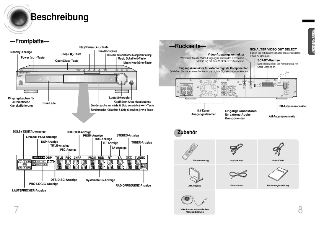 Samsung HTDB1750RH/EDC, HTDB1850RH/EDC manual Beschreibung, Frontplatte Rü ckseite 