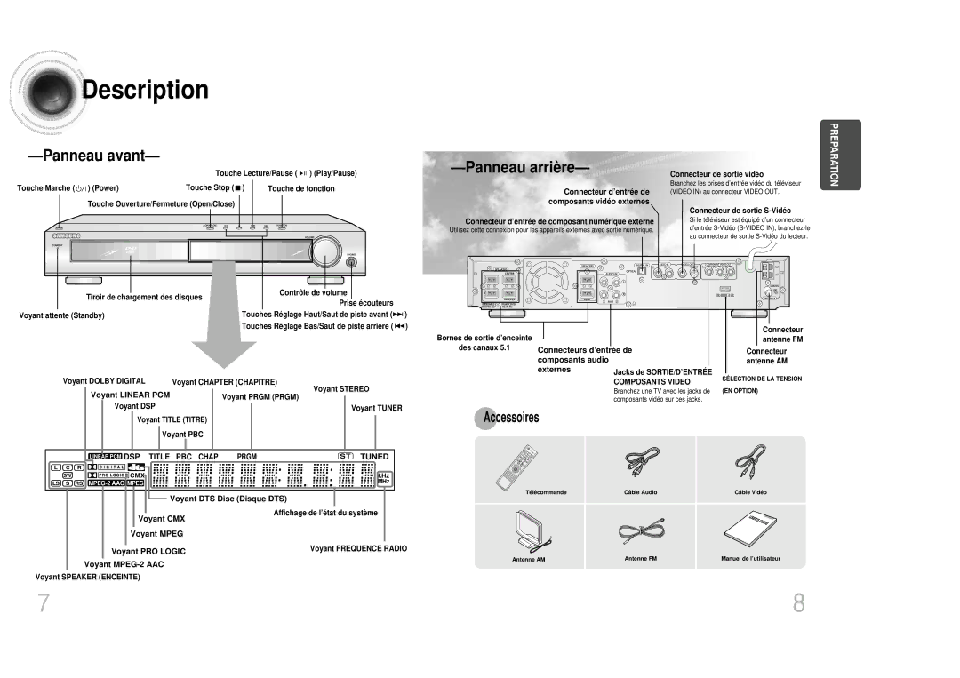 Samsung HTDB300RH/ELS manual Description, Accessoires 