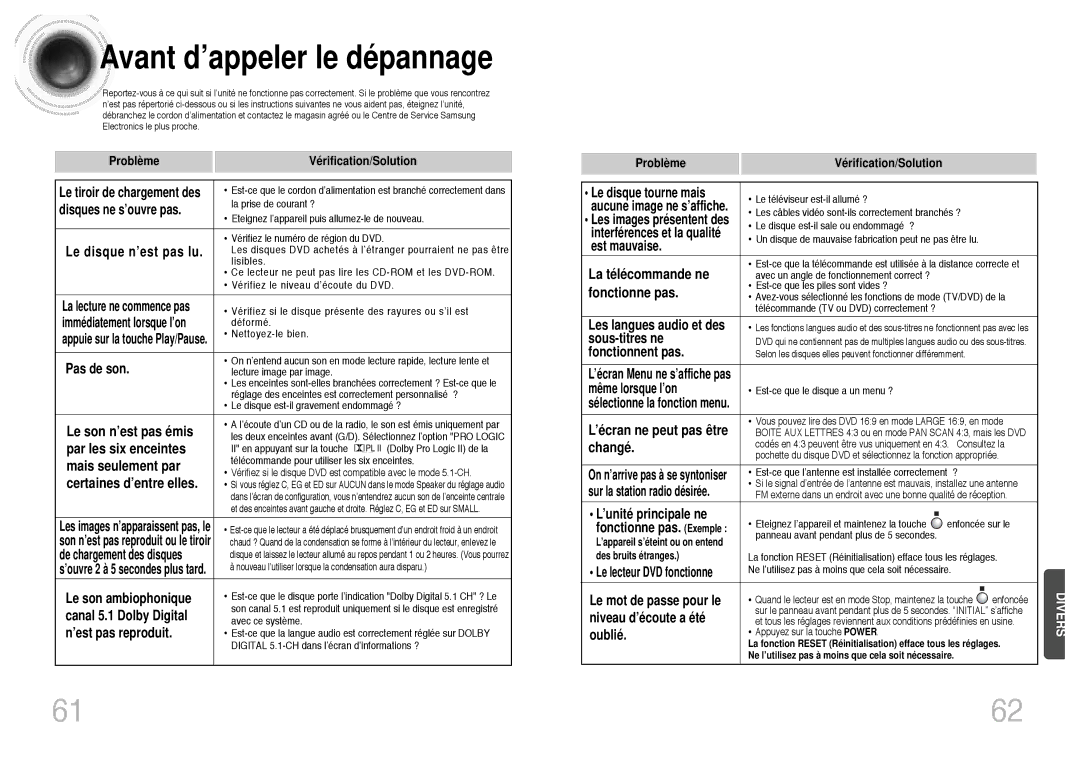 Samsung HTDB300RH/ELS manual Avant d’appeler le dépannage 