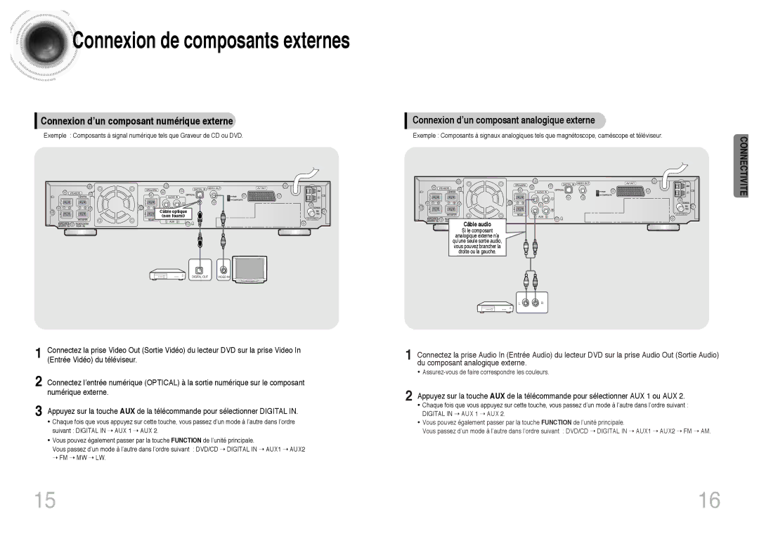 Samsung HTDB300RH/ELS manual Connexion d’un composant numérique externe, Connexion d’un composant analogique externe 