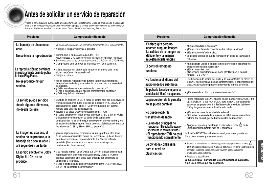 Samsung HTDB300RH/EDC, HT-DB300 manual Problema Comprobación/Remedio 