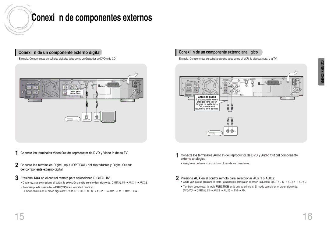 Samsung HT-DB300 Conexión de un componente externo digital, Conexión de un componente externo analógico, Cable de audio 