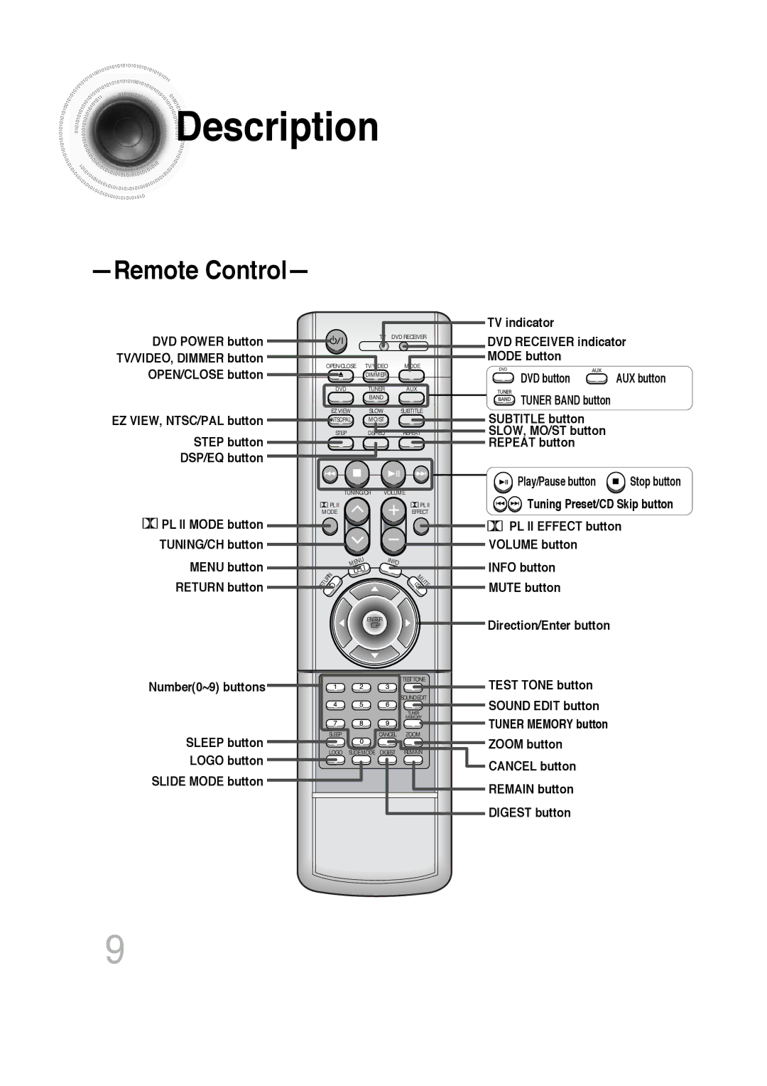 Samsung HTDB300RH/ELS, HTDB300RH/EDC, HT-DB300 manual Remote Control 