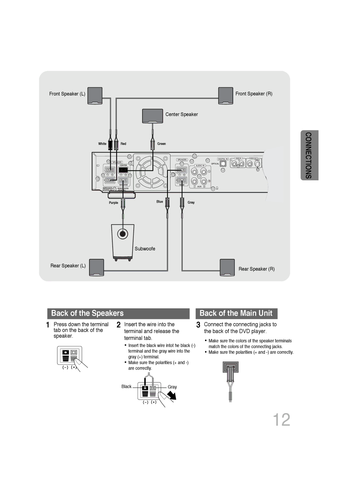 Samsung HTDB300RH/EDC, HTDB300RH/ELS, HT-DB300 manual Back of the Speakers 