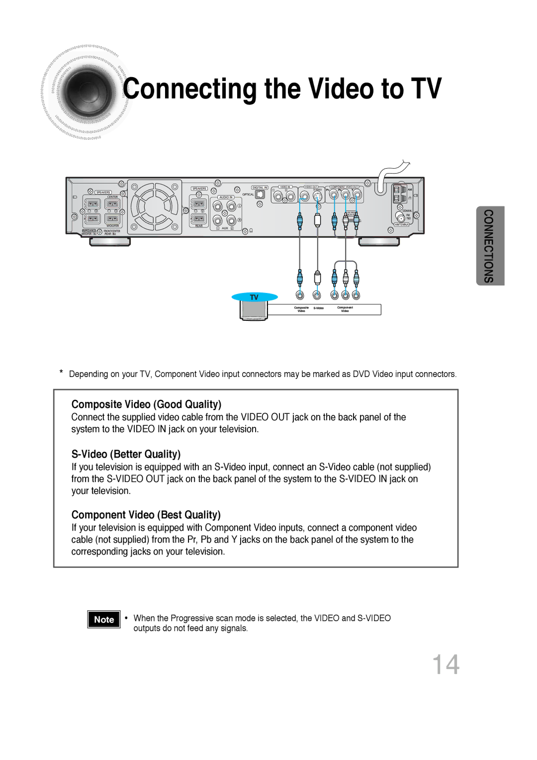 Samsung HT-DB300, HTDB300RH/EDC, HTDB300RH/ELS manual Connecting the Video to TV 