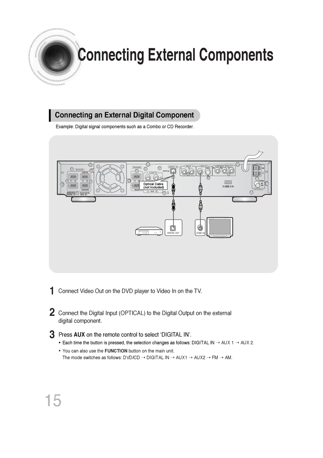 Samsung HTDB300RH/EDC, HTDB300RH/ELS, HT-DB300 Connecting External Components, Connecting an External Digital Component 