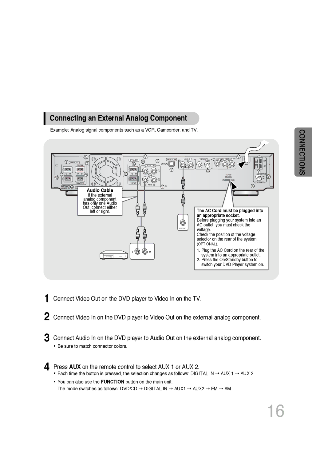 Samsung HTDB300RH/EDC, HTDB300RH/ELS, HT-DB300 manual Connecting an External Analog Component, Connections 