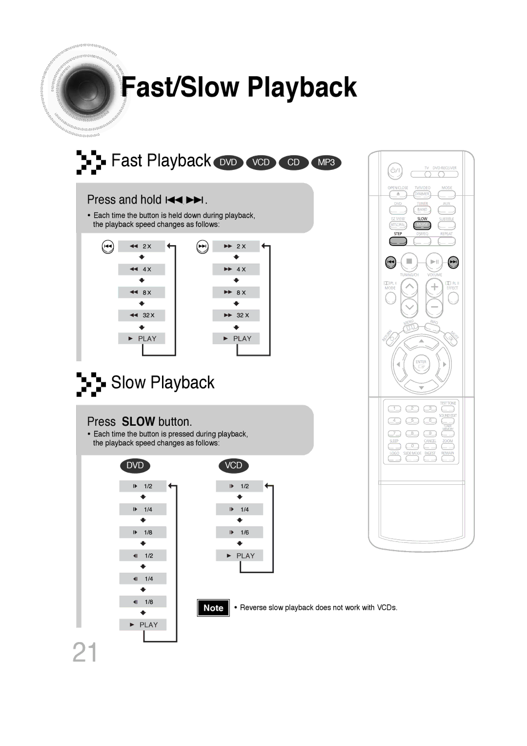 Samsung HTDB300RH/ELS, HTDB300RH/EDC, HT-DB300 manual Fast/Slow Playback, Press and hold, Press Slow button 