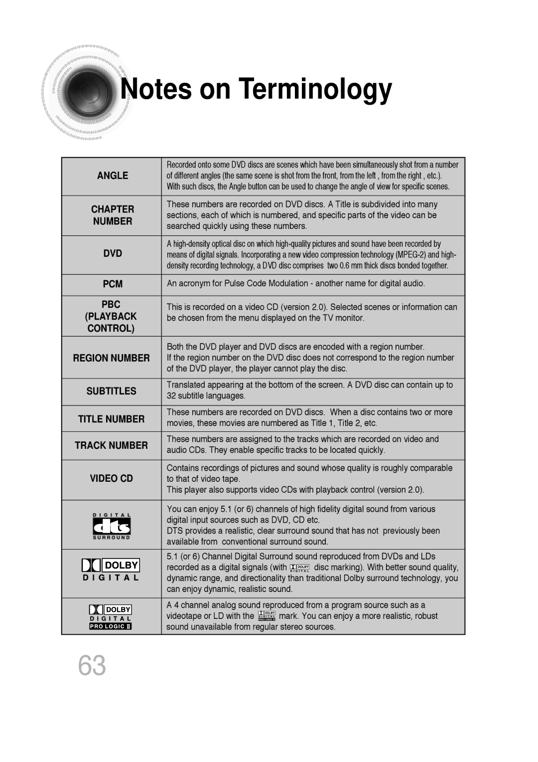 Samsung HTDB300RH/EDC, HTDB300RH/ELS, HT-DB300 manual Number 