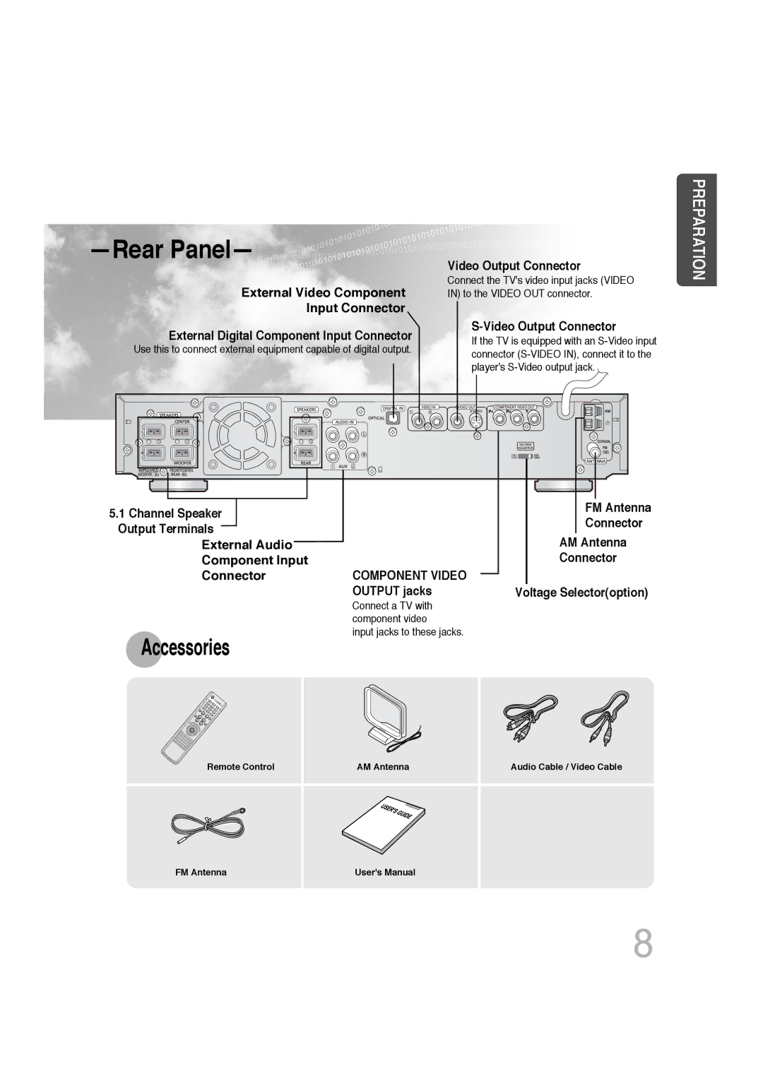 Samsung HTDB300RH/EDC, HTDB300RH/ELS, HT-DB300 manual Rear Panel 