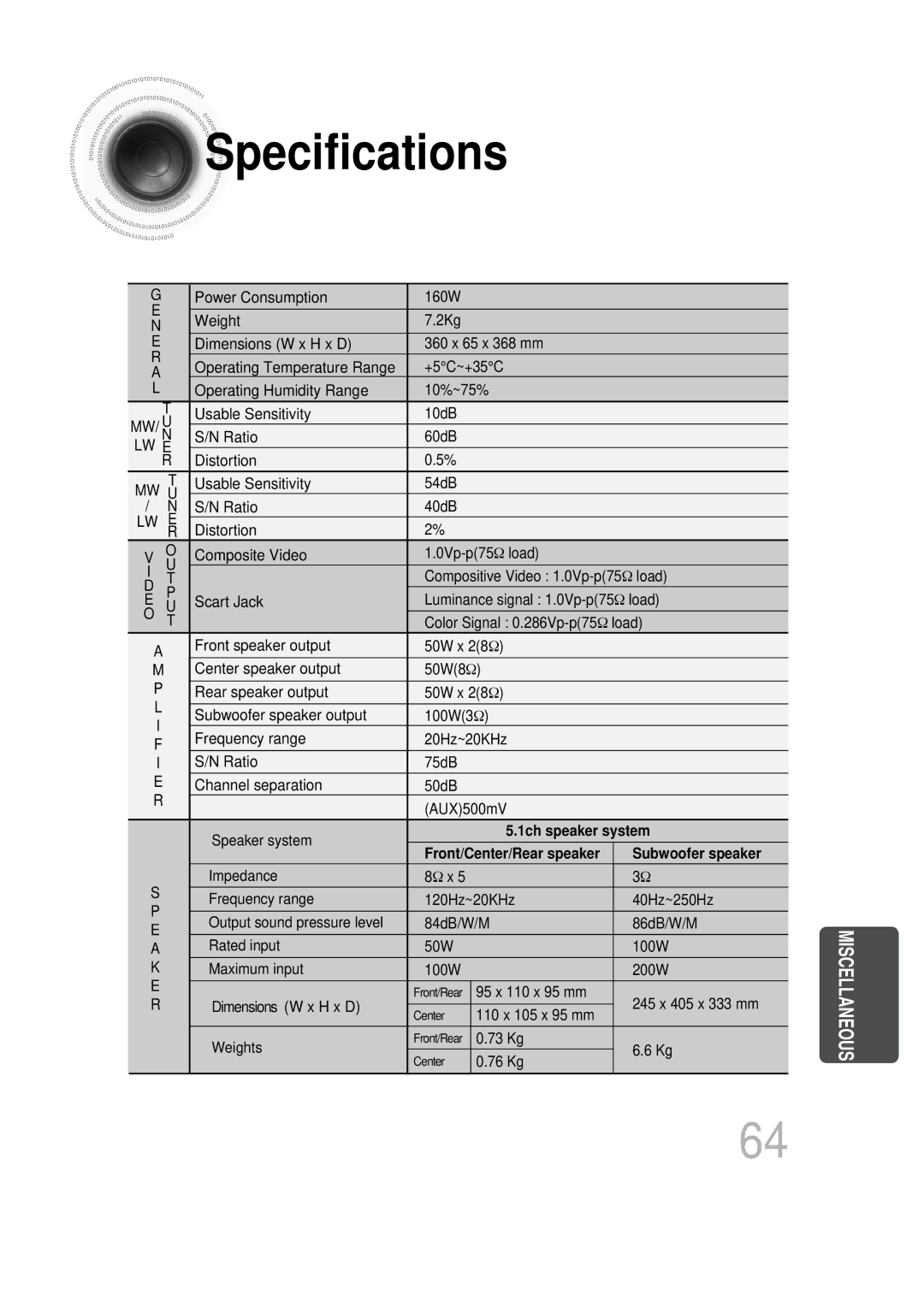 Samsung HTDB300RH/EDC, HTDB300RH/ELS, HT-DB300 manual Specifications, 1ch speaker system, Subwoofer speaker 