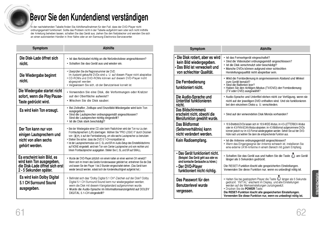 Samsung HTDB300RH/EDC, HTDB300RH/ELS manual Symptom Abhilfe 