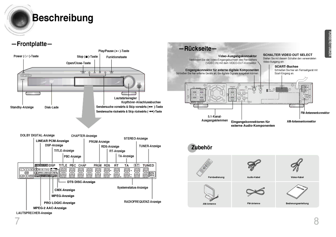 Samsung HTDB300RH/ELS, HTDB300RH/EDC manual Beschreibung, Frontplatte, Rückseite 