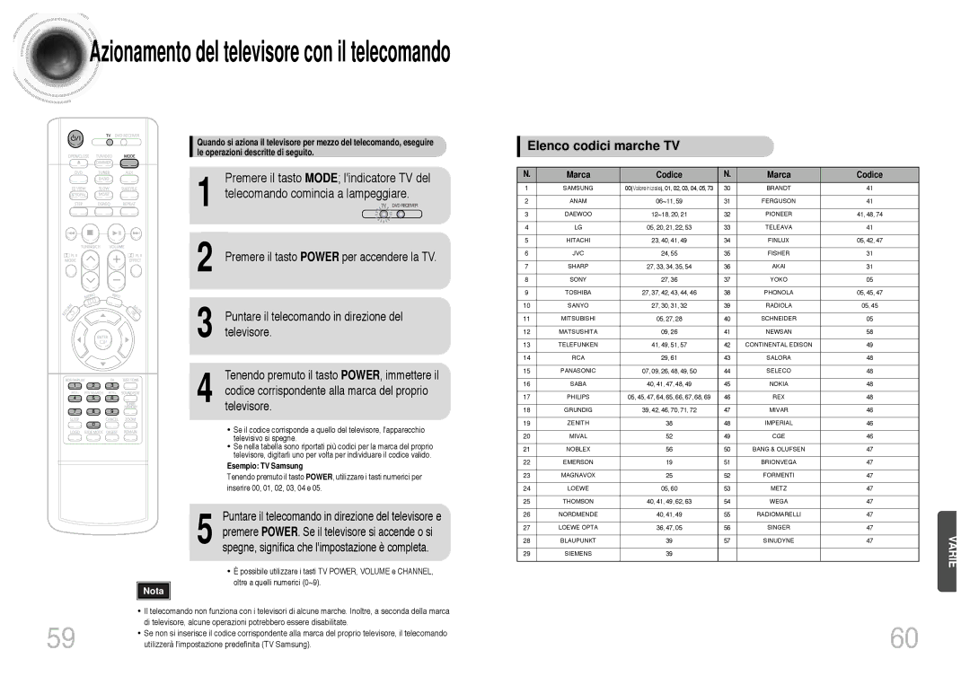 Samsung HTDB300RH/ELS manual Azionamento del televisore con il telecomando, Telecomando comincia a lampeggiare, Televisore 