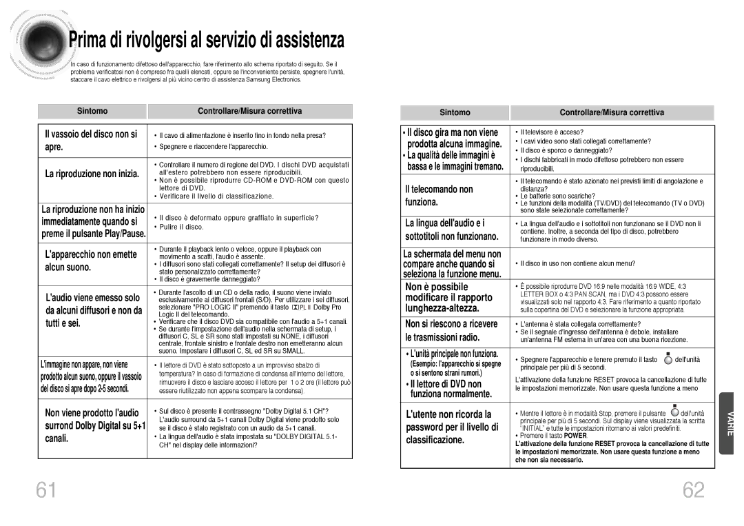 Samsung HTDB300RH/EDC, HTDB300RH/ELS manual Non è possibile, Modificare il rapporto, Lunghezza-altezza 