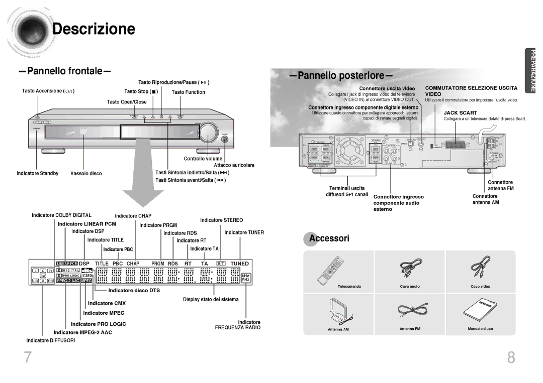 Samsung HTDB300RH/ELS, HTDB300RH/EDC manual Descrizione, Pannello frontale, Pannello posteriore 