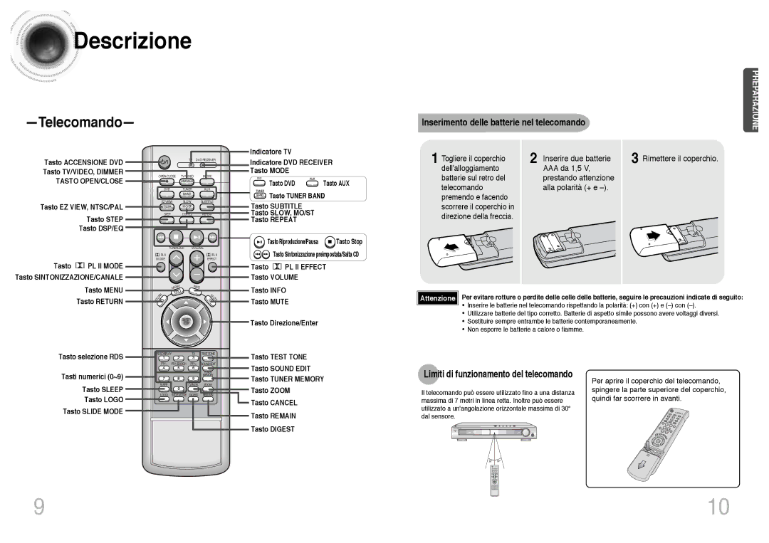 Samsung HTDB300RH/EDC Telecomando, Inserimento delle batterie nel telecomando, Limiti di funzionamento del telecomando 