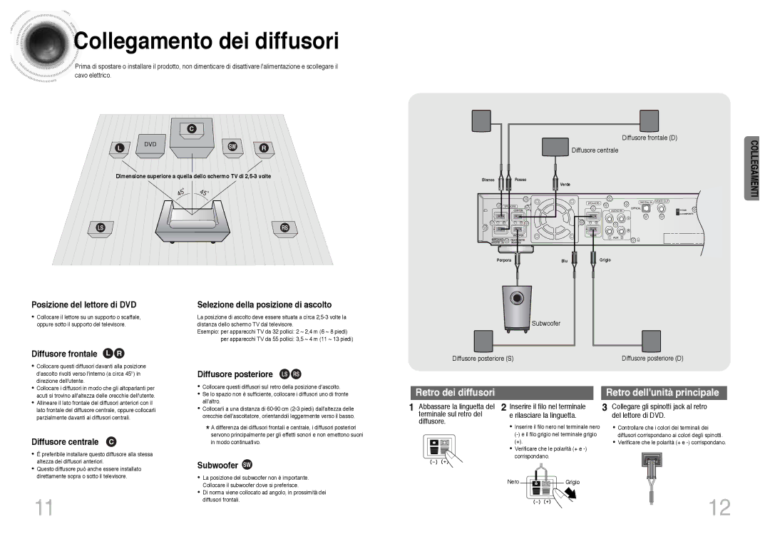 Samsung HTDB300RH/ELS Collegamento dei diffusori, Diffusore frontale L R, Diffusore posteriore LS RS, Diffusore centrale C 