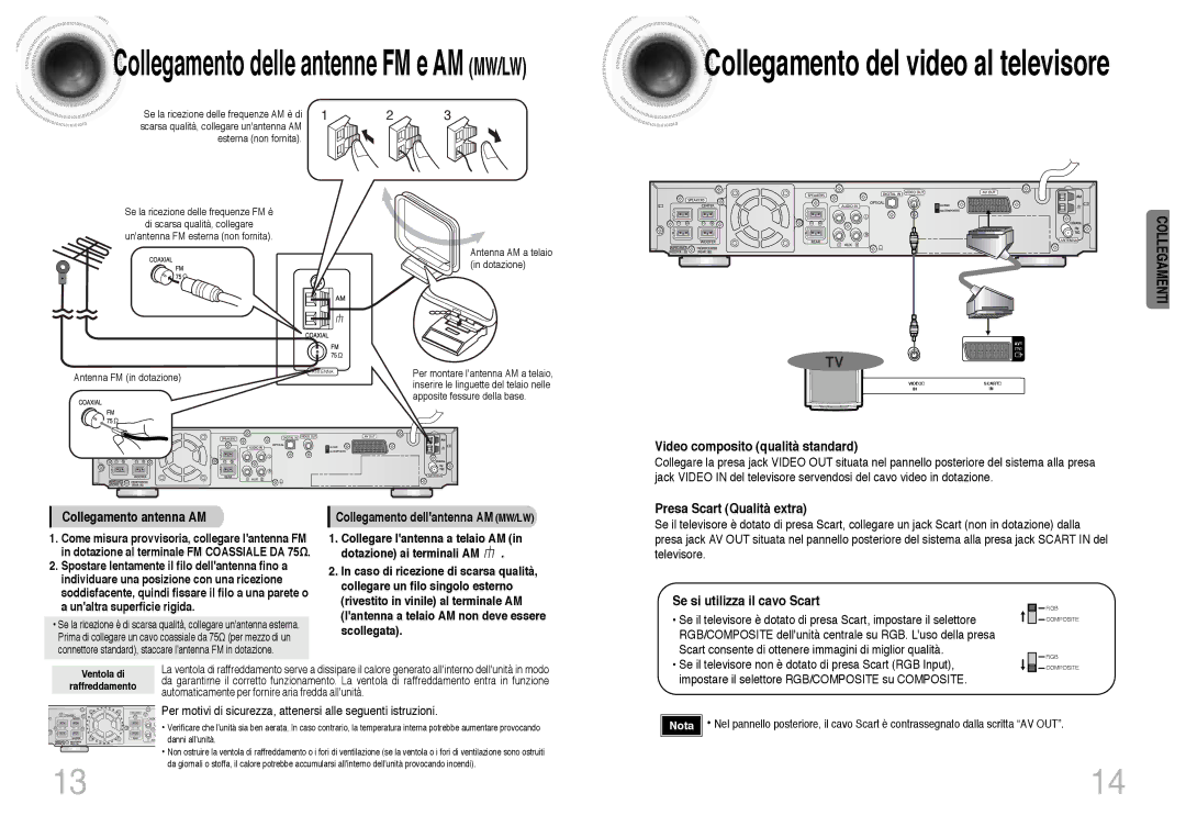 Samsung HTDB300RH/EDC, HTDB300RH/ELS manual Collegamento delle antenne FM e AM MW/LW, Video composito qualità standard 