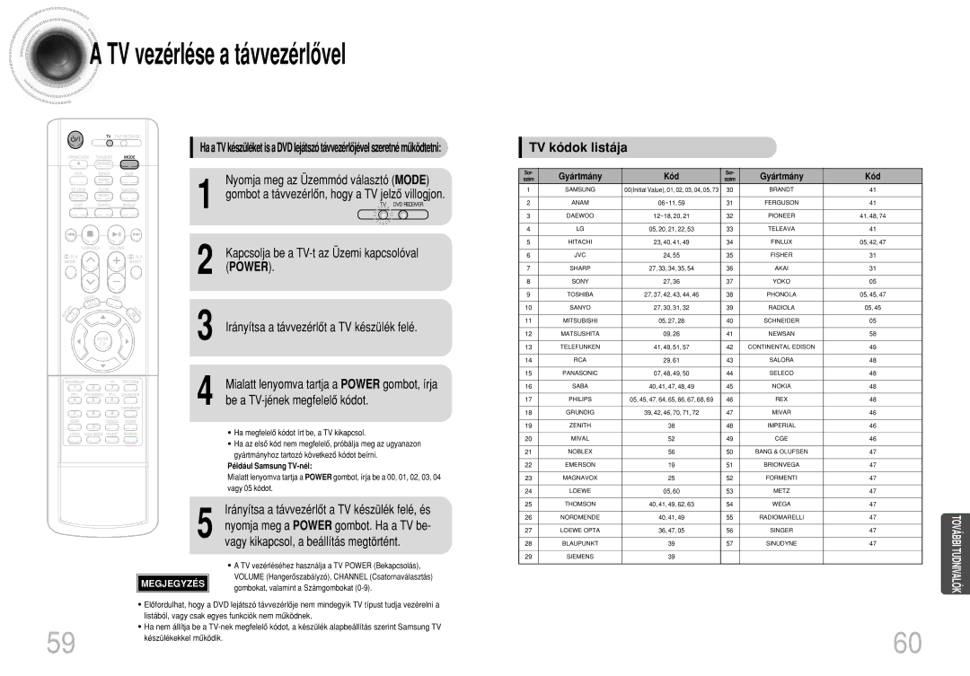 Samsung HTDB300RH/ELS Nyomja meg az Üzemmód választó Mode, Gombot a távvezérlôn, hogy a TV jelzô villogjon, Gyártmány, Kód 