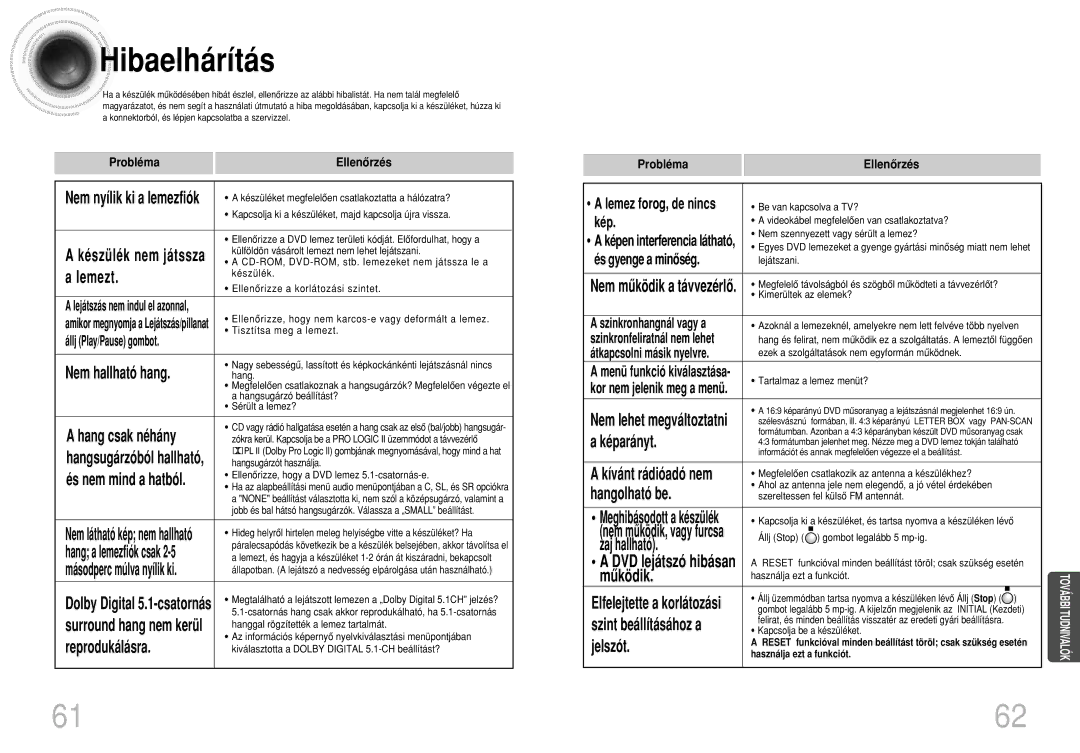 Samsung HTDB300RH/EDC, HTDB300RH/ELS manual Hibaelhárítás, Mûködik 