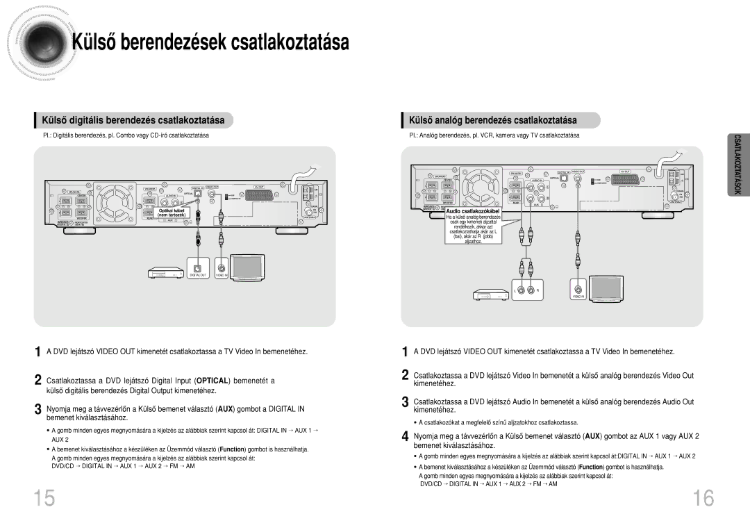 Samsung HTDB300RH/ELS, HTDB300RH/EDC Külsô digitális berendezés csatlakoztatása, Külsô analóg berendezés csatlakoztatása 