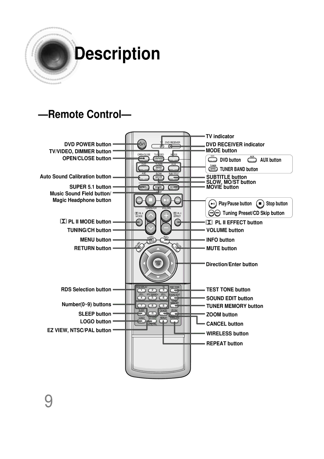 Samsung HTDB390RH/ELS manual TV indicator, Auto Sound Calibration button 