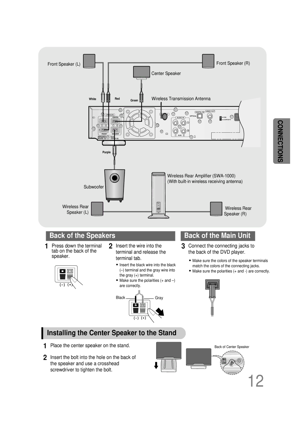 Samsung HTDB390RH/ELS manual Installing the Center Speaker to the Stand, Place the center speaker on the stand 