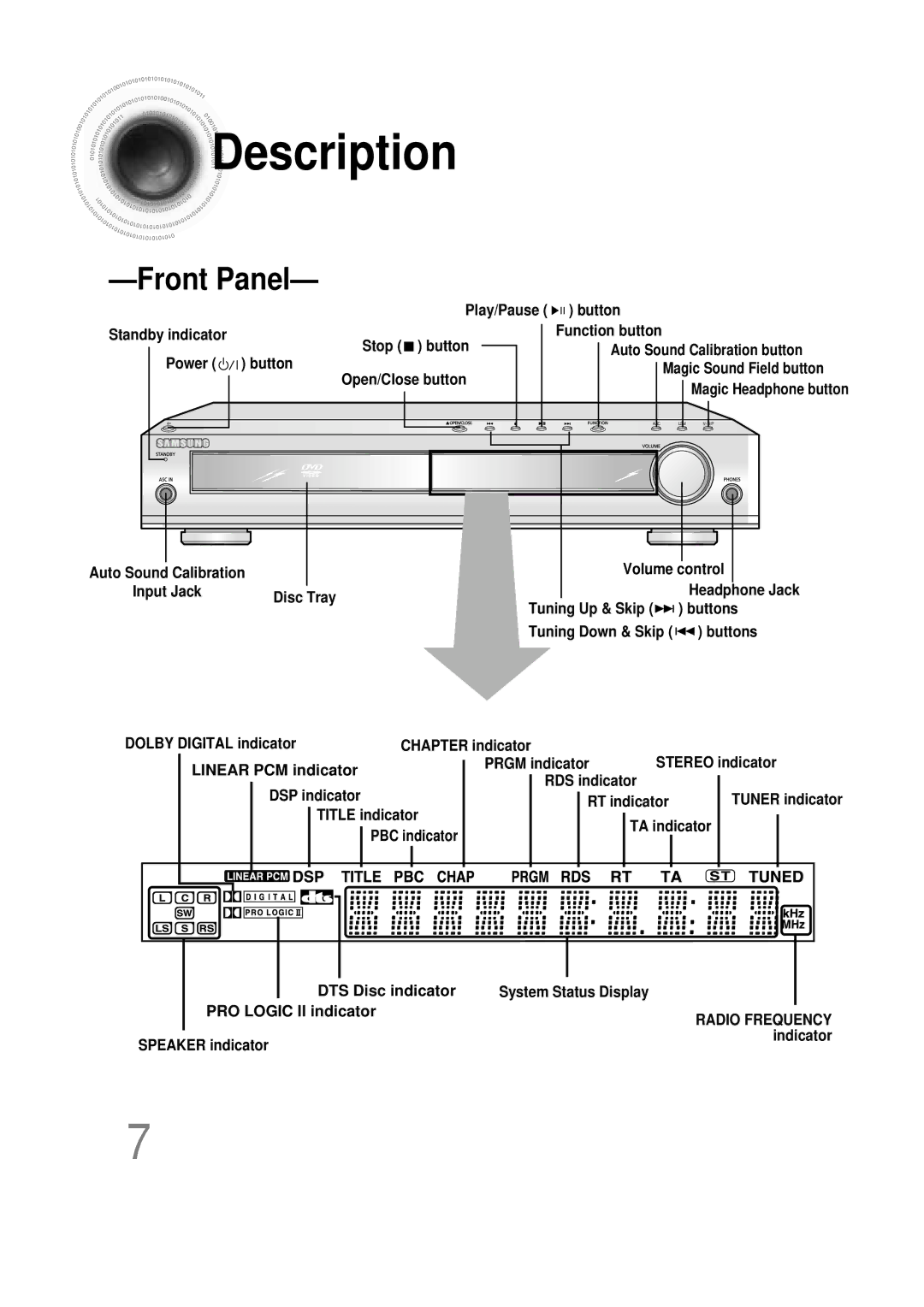 Samsung HTDB390RH/ELS manual Description 