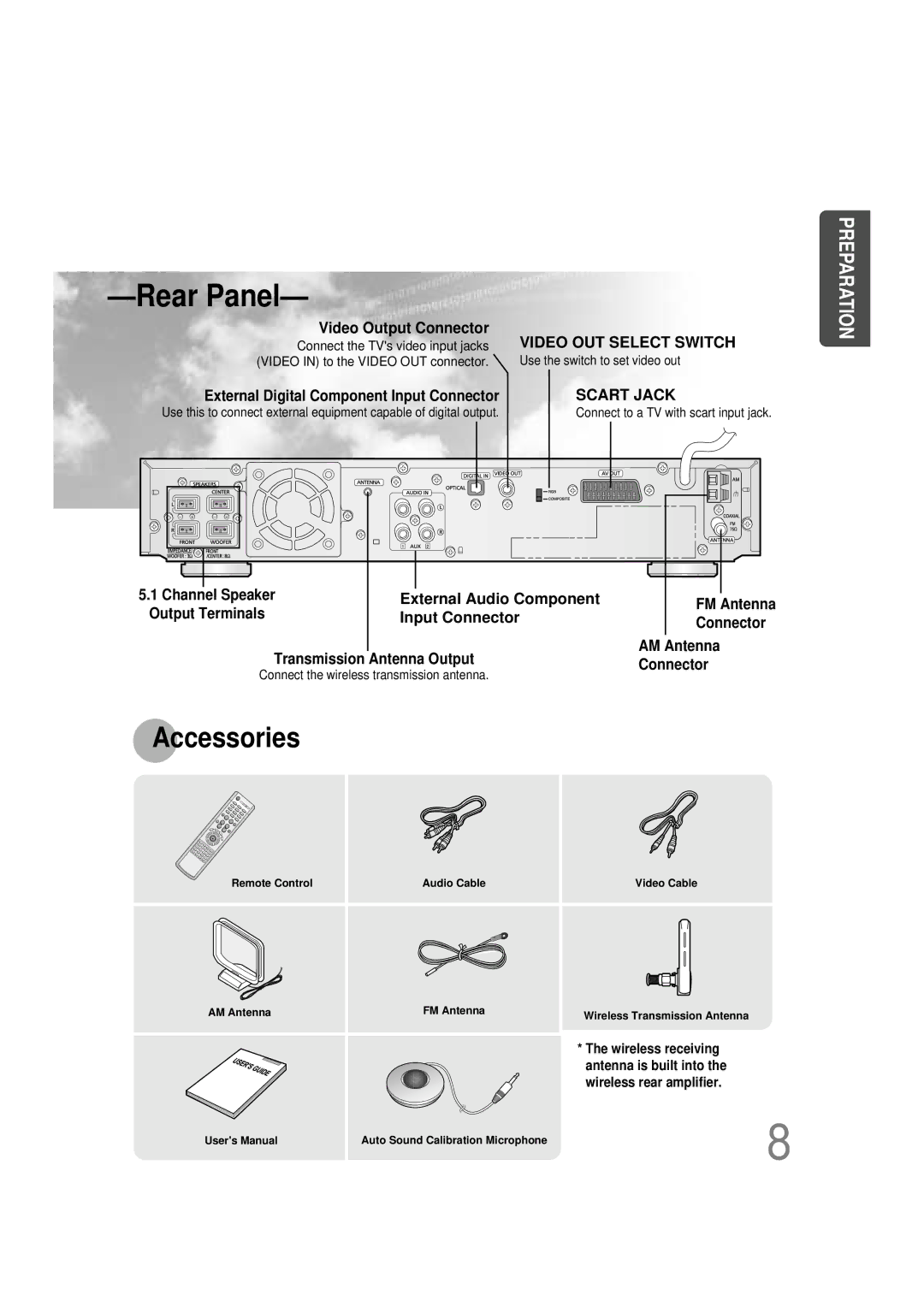 Samsung HTDB390RH/ELS manual Video Output Connector, External Audio Component, Input Connector, AM Antenna 