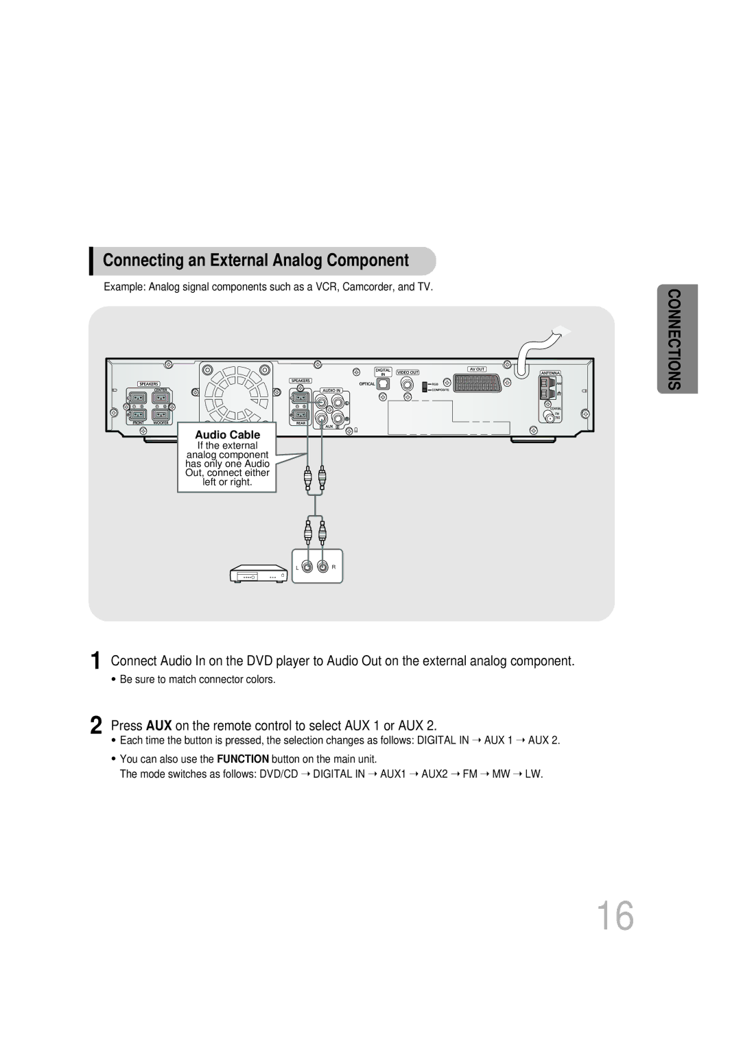 Samsung HTDB750RH/ELS Connecting an External Analog Component, Press AUX on the remote control to select AUX 1 or AUX 