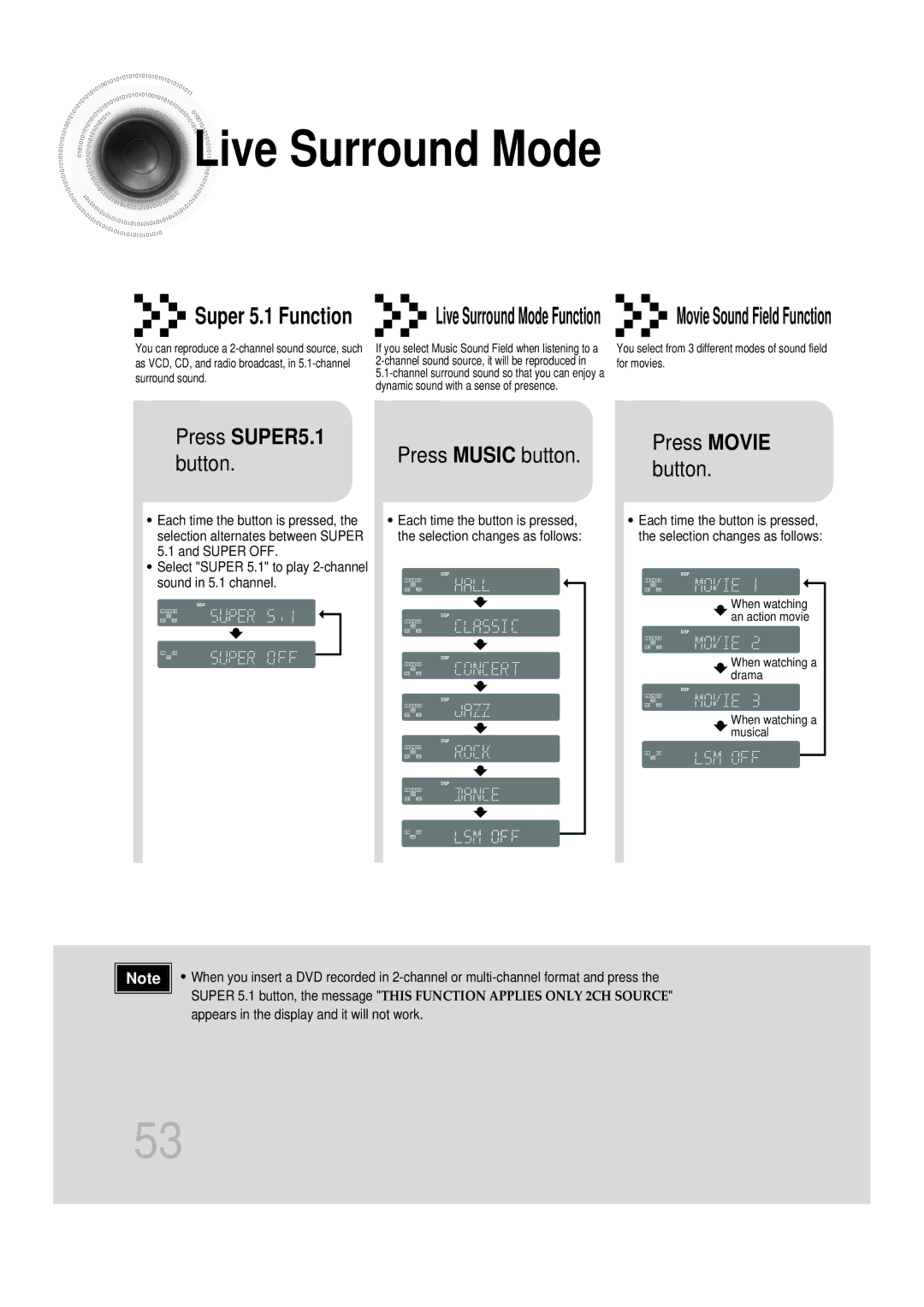 Samsung HTDB750RH/EDC, HTDB750RH/ELS manual Live Surround Mode, Press SUPER5.1, Press Music button, Press Movie button 