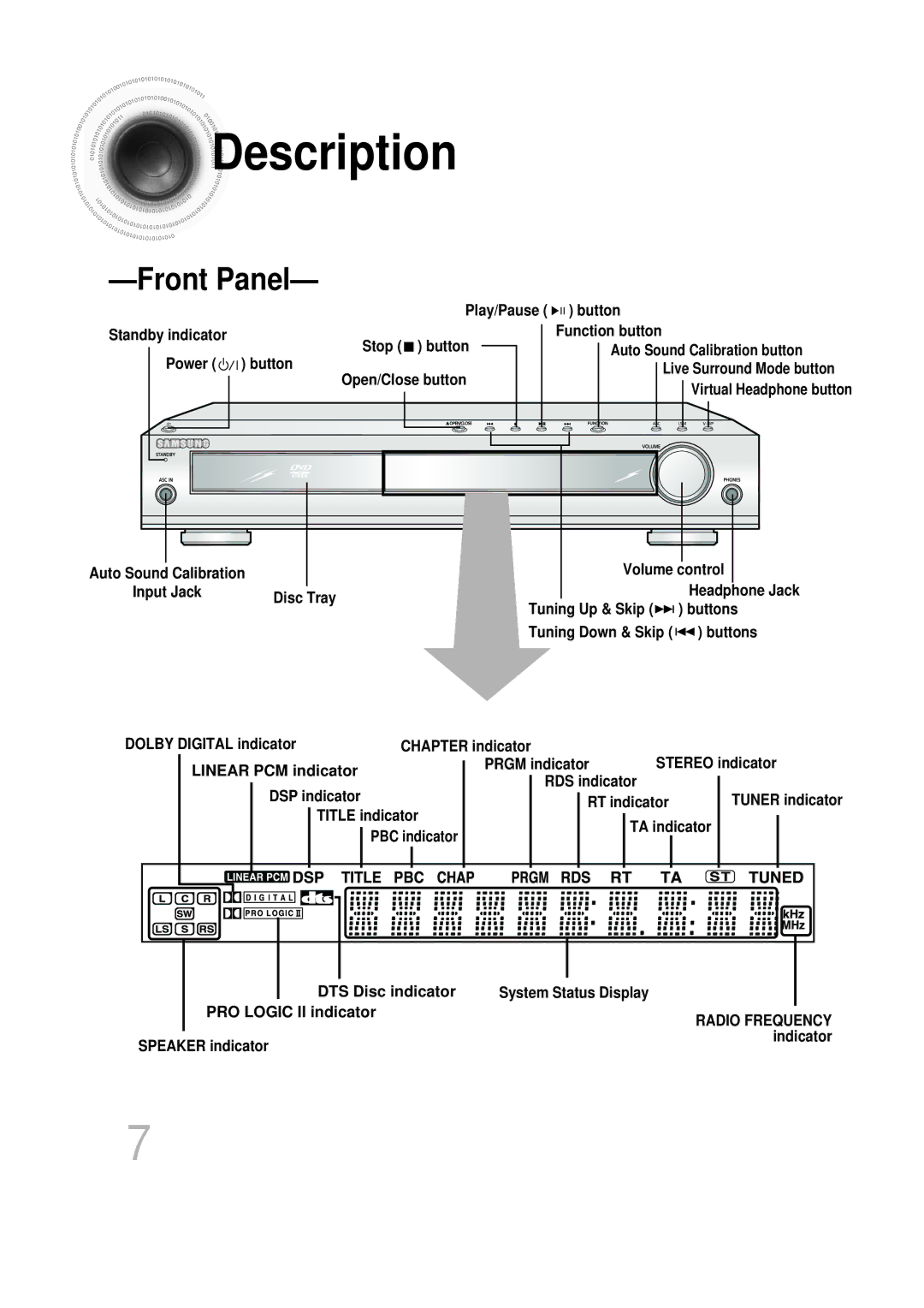 Samsung HTDB750RH/EDC, HTDB750RH/ELS manual Description 