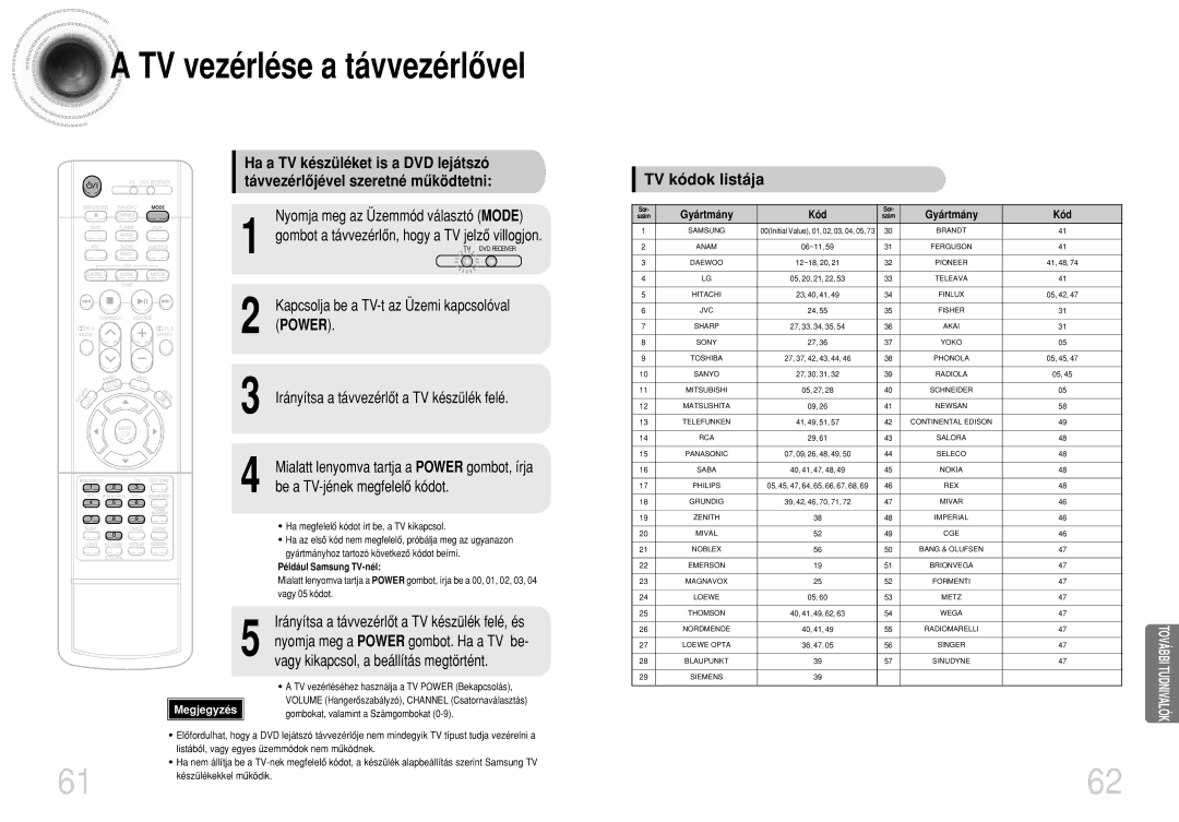 Samsung HTDB750RH/EDC, HTDB750RH/ELS manual TV vezérlése a távvezérlôvel, Be a TV-jének megfelelô kódot, TV kódok listája 