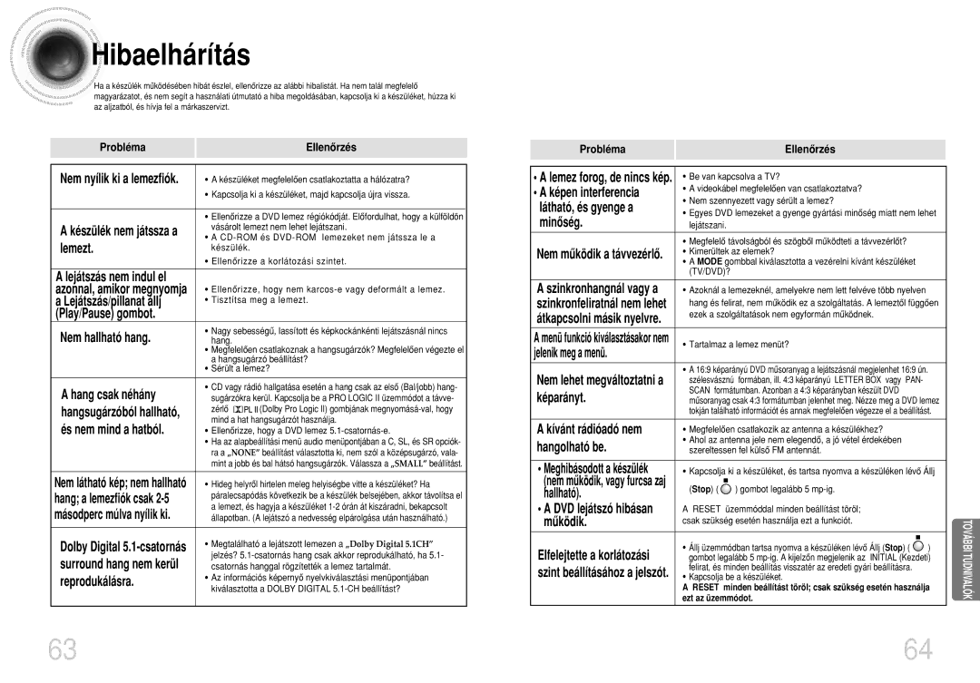 Samsung HTDB750RH/ELS, HTDB750RH/EDC manual Hibaelhárítás 