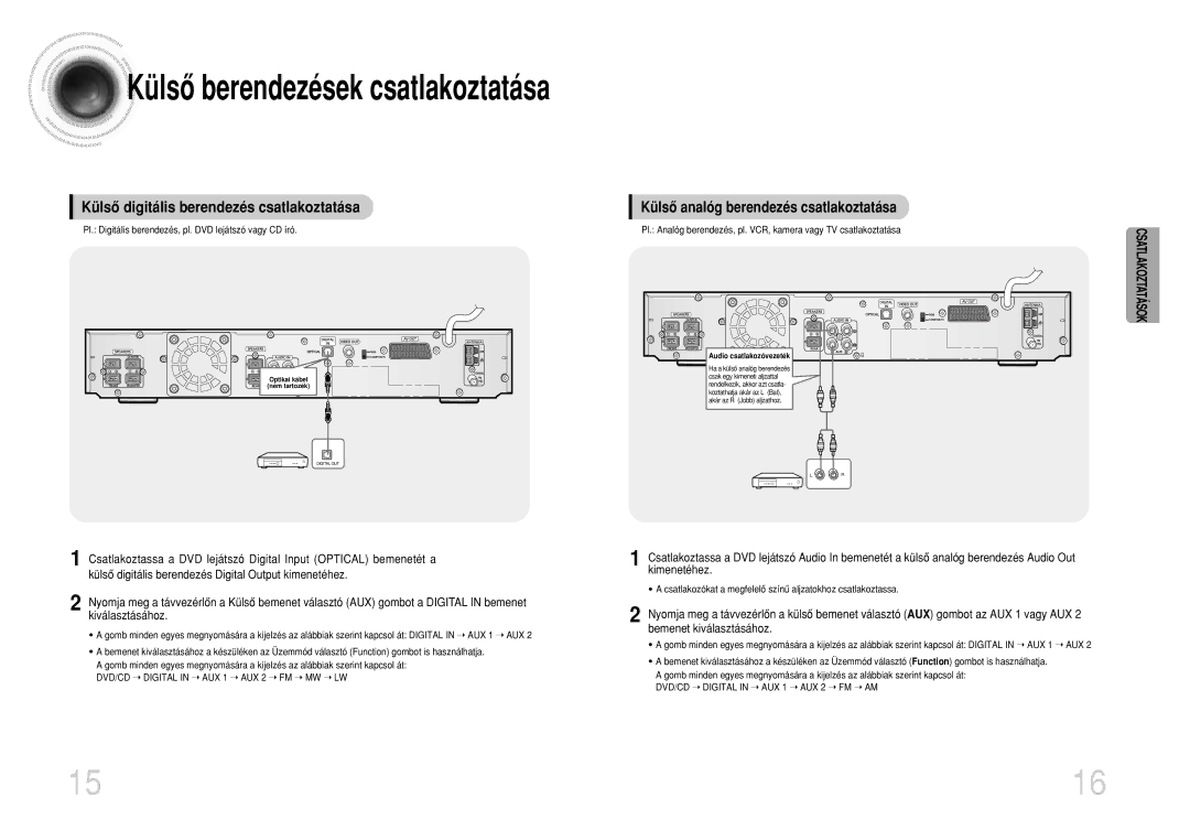 Samsung HTDB750RH/ELS, HTDB750RH/EDC Külsô digitális berendezés csatlakoztatása, Külsô analóg berendezés csatlakoztatása 