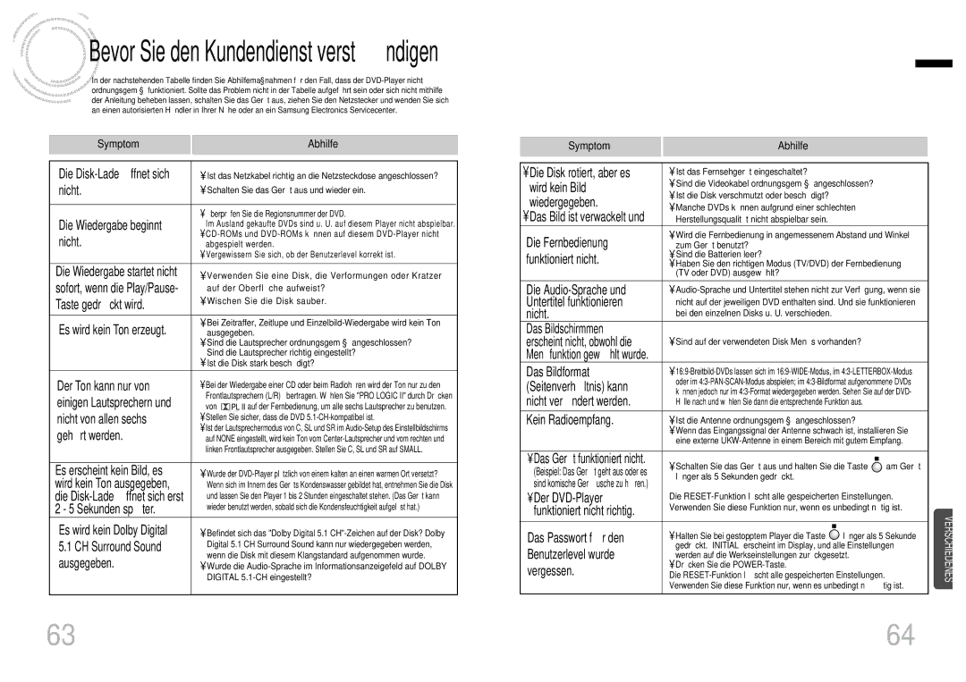 Samsung HTDB750RH/EDC manual Symptom Abhilfe 