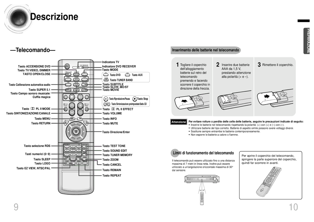 Samsung HTDB750RH/EDC manual Inserimento delle batterie nel telecomando, Limiti di funzionamento del telecomando 